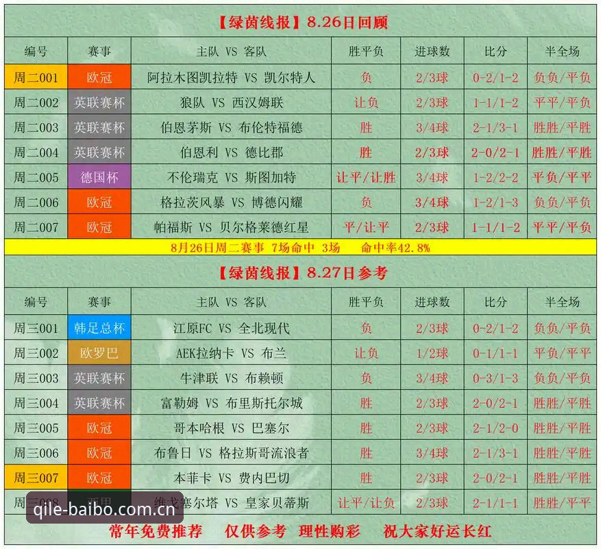 百博体育赛事推荐 百博体育赛事推荐详解:从实战角度教你高效锁定高赔率机会