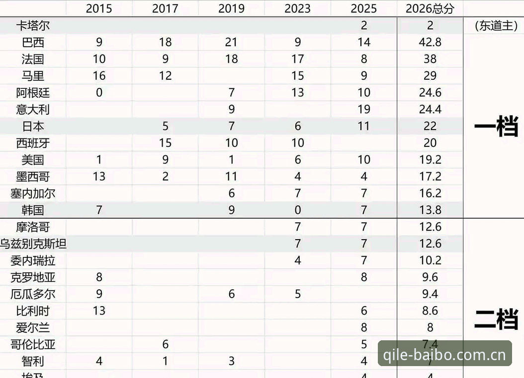 U17世界杯抽签揭晓：中国男女足分组的3大看点与4个关键数据
